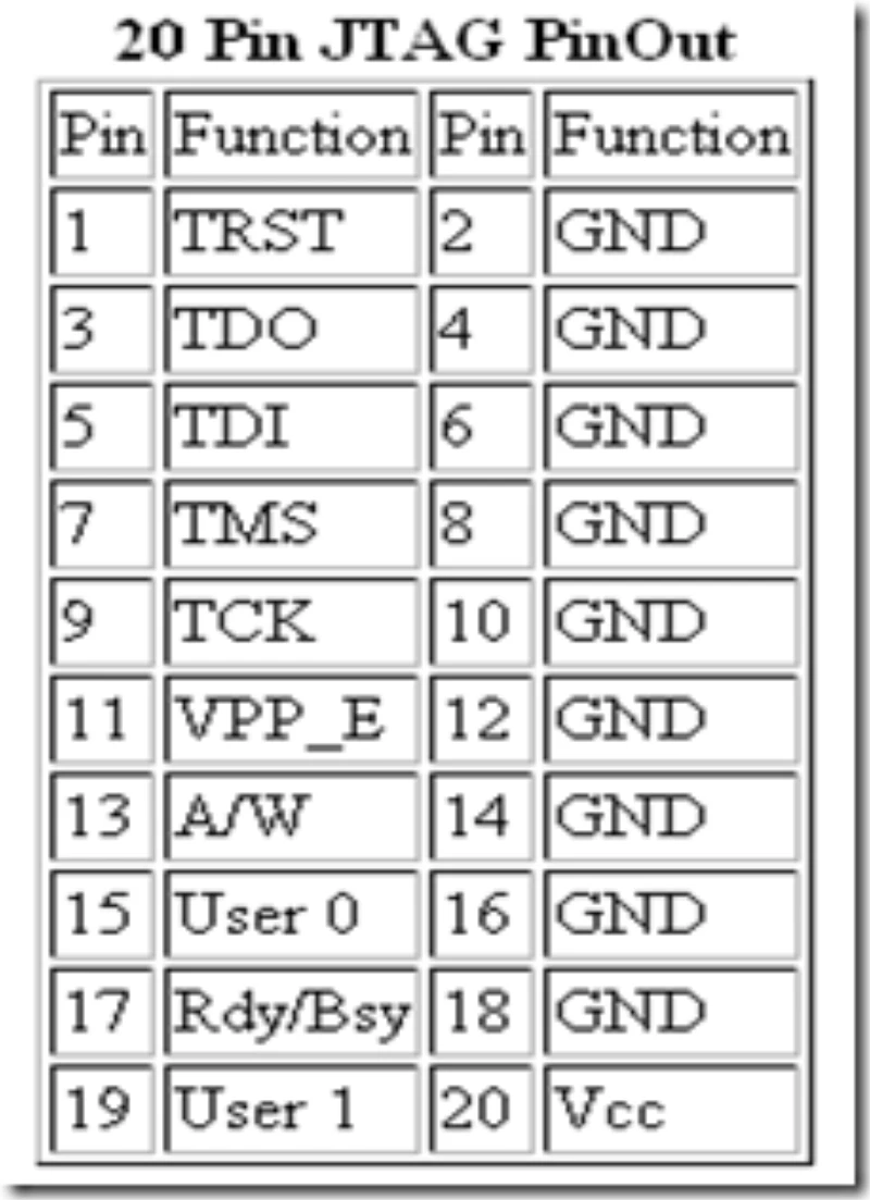 RK3588原理图讲解配套资料JTAG的引脚定义与各种JTAG的引脚序号与引脚名的对应关系