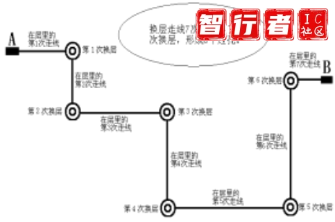 抗干扰角度分析六层板的布线技巧