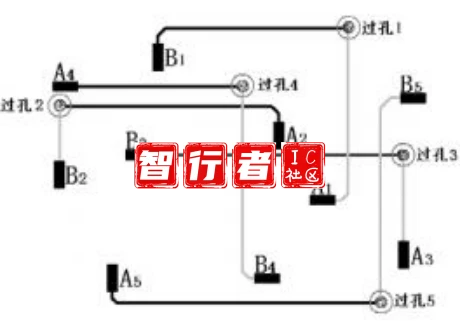 抗干扰角度分析六层板的布线技巧