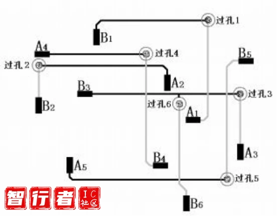 抗干扰角度分析六层板的布线技巧